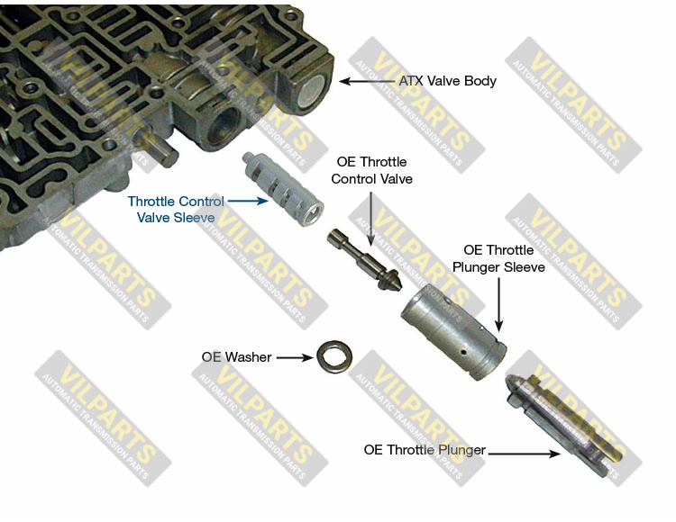 THROTTLE CONTROL VALVE SLEEVE