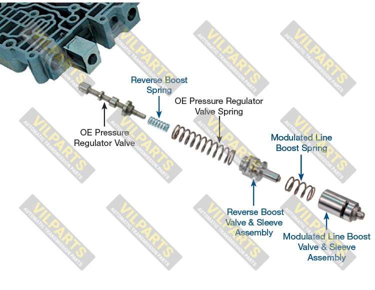 REVERSE  MODULATED LINE BOOST VAL